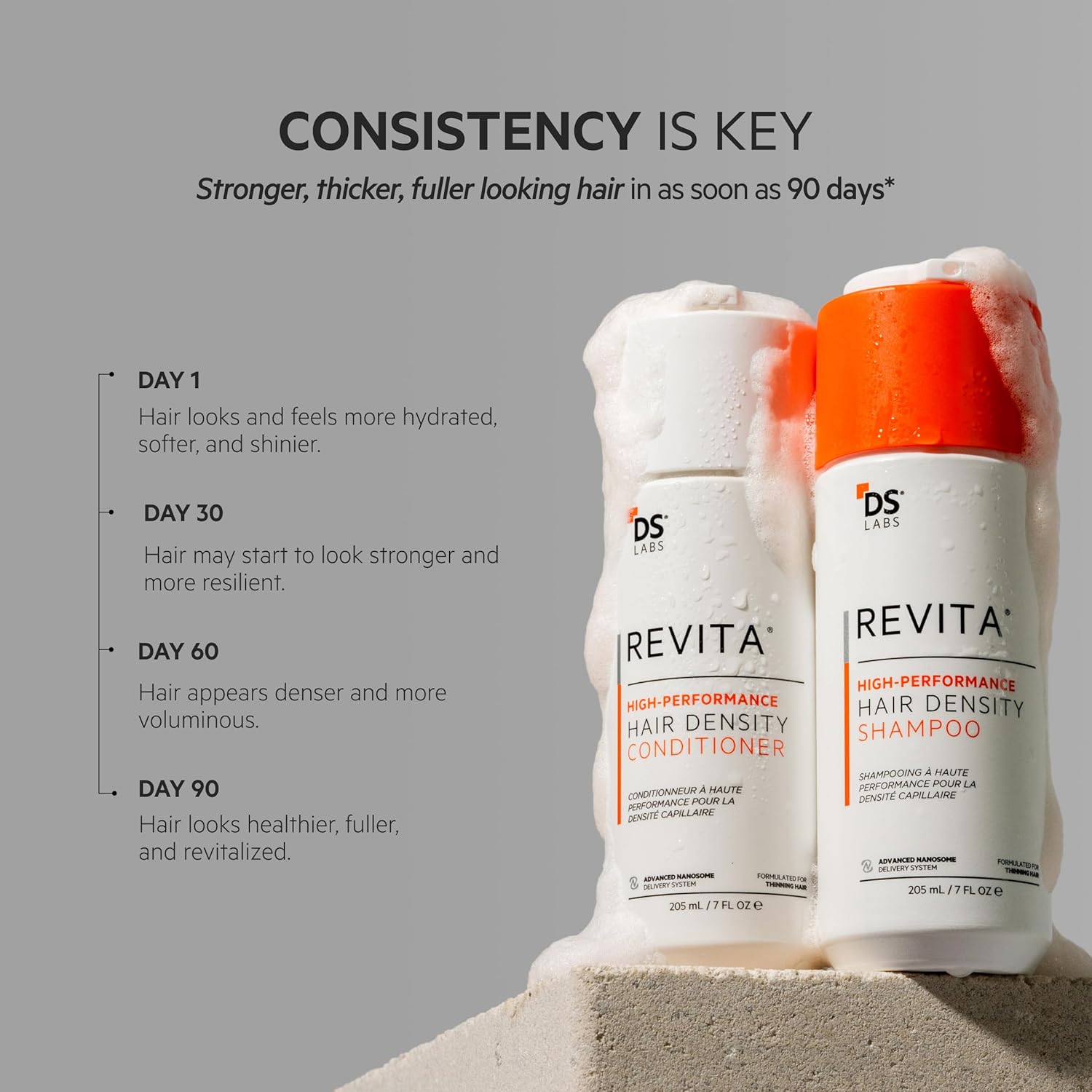 DS Labs - Kit de champú y acondicionador Revita para hombres y muje...