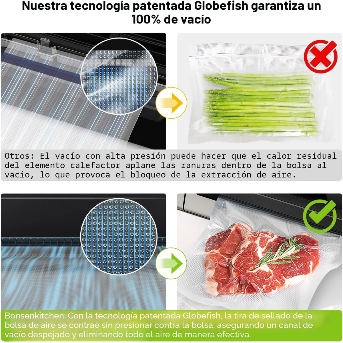 Bonsenkitchen - Máquina selladora al vacío con tecnología Globefish...